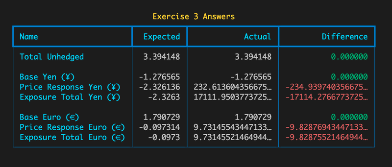 Improved table with red/green color coding